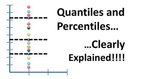 What is 0.3 quantile?