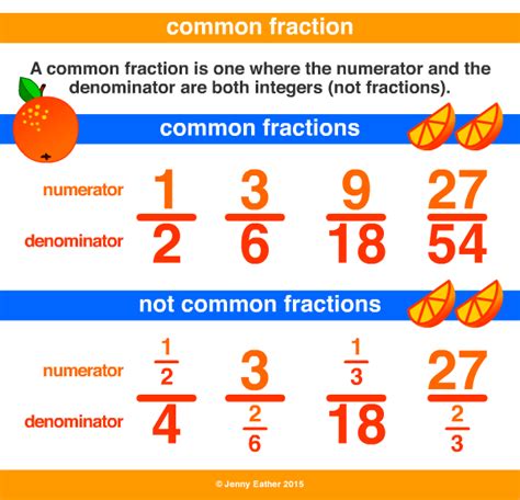 What is 0.3333 as a common fraction?