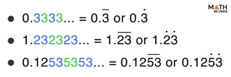 What is 0.33333 as a repeating decimal?