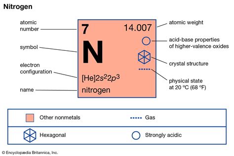 What is 0.5 N in chemistry?