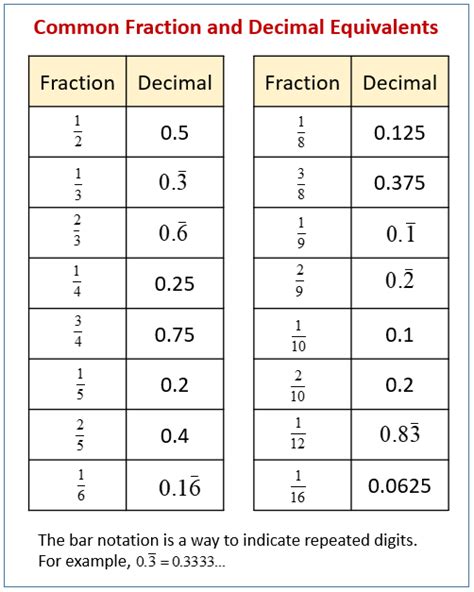 What is 0.7 decimal as a common fraction?