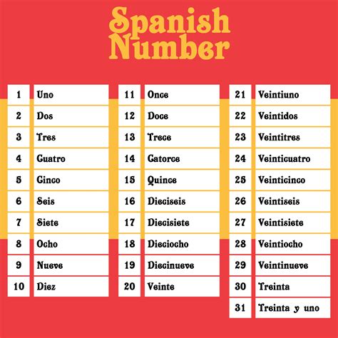 What is 010 number in Spain?
