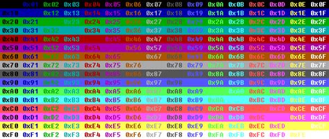 What is 0xFF in color code?