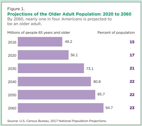 What is 1% of the US population?