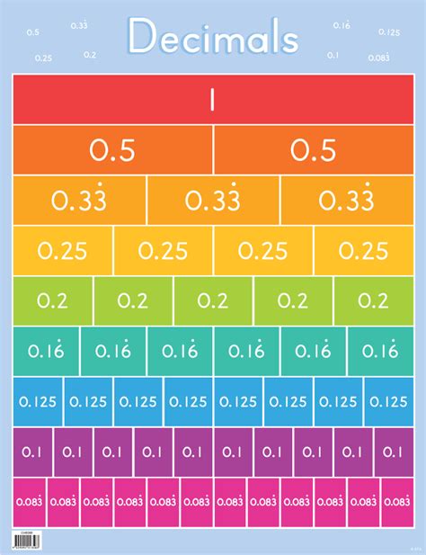 What is 1 ⁄ 5 as a decimal?