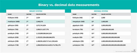 What is 1 TB equal to?