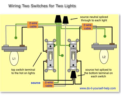 What is 1 and 2 on a light switch?