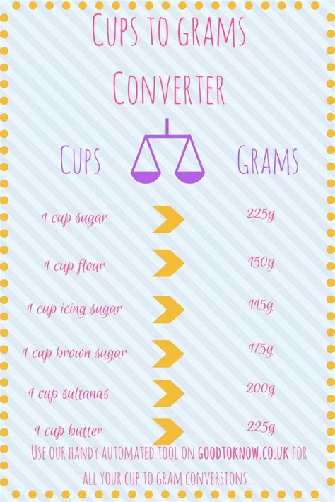 What is 1 cup in grams?