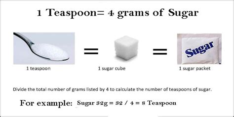What is 1 grams in tsp?