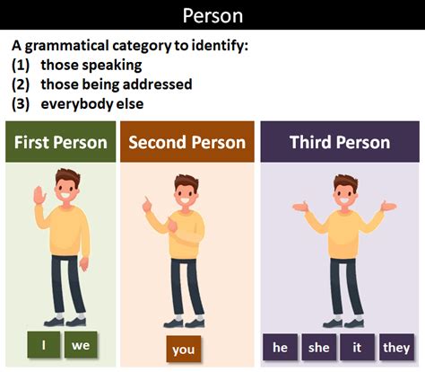 What is 1 person in grammar?