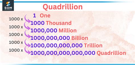 What is 1 quadrillion?