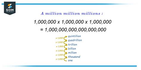 What is 1 quintillion in scientific notation?