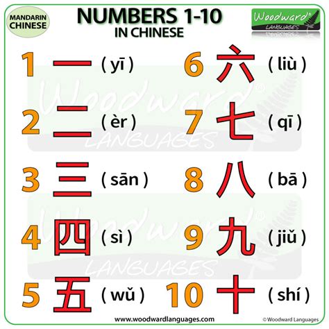 What is 1 to 10 in Chinese?