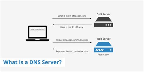 What is 1.1 1.1 secondary DNS?
