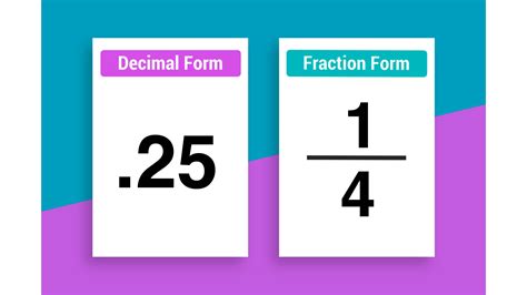 What is 1.25 as a fraction?