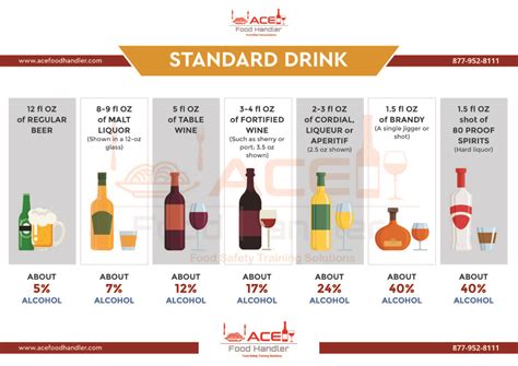 What is 1.5 standard drink?