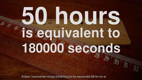 What is 1.50 hours?
