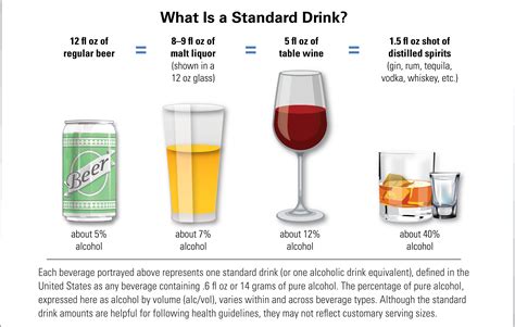 What is 1.6 standard drinks?