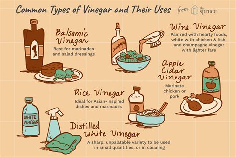 What is 10% vinegar used for?