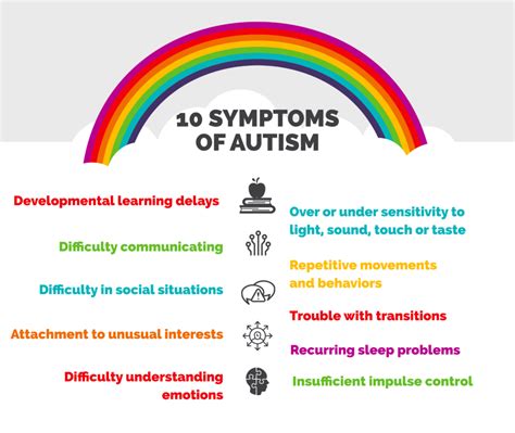 What is 10 autism?
