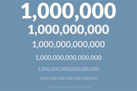 What is 10 billion in zero?