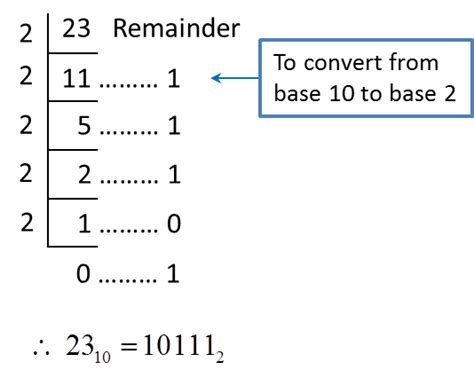 What is 10 in base 11?