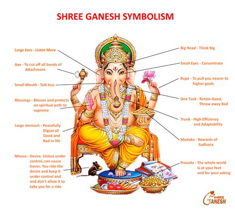 What is 10 name of Lord Ganesha?