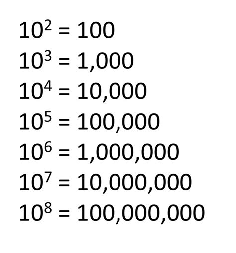 What is 10 raised to power 5?