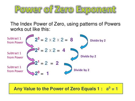 What is 10 zero power?