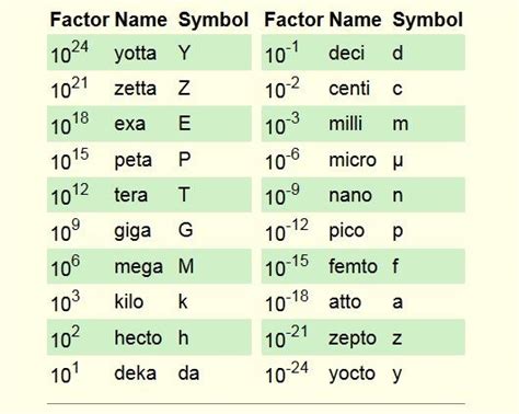 What is 10-9 called?