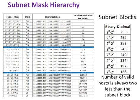 What is 10.0 0.0 24 in subnet?