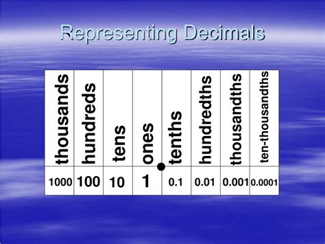 What is 100% as a decimal?