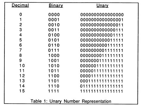What is 100 binary?