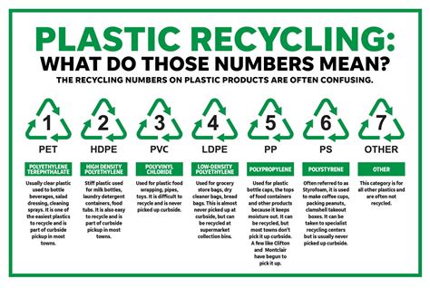 What is 100 recycling?