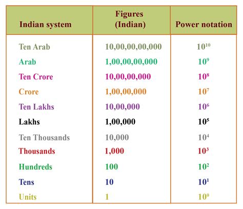 What is 1000 also called?