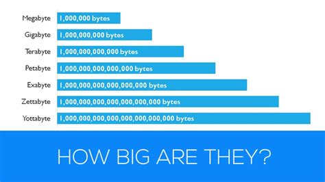 What is 1000000 terabytes?