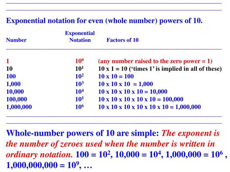 What is 1000000000 in exponential form?
