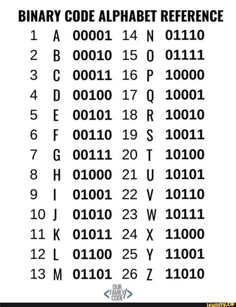 What is 109 in binary code?
