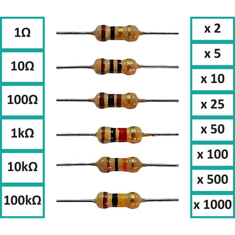 What is 10K and 100K in Ohms resistance?