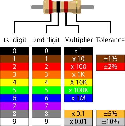 What is 10k in ohms?