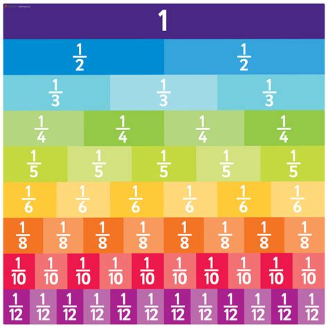 What is 11 as a fraction of 12?