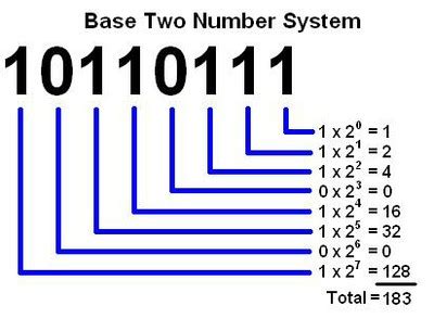 What is 11 base 2?