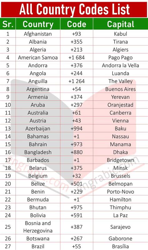 What is 11 country code?