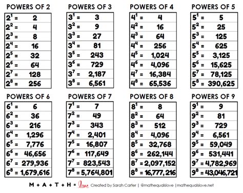 What is 11 power 3?