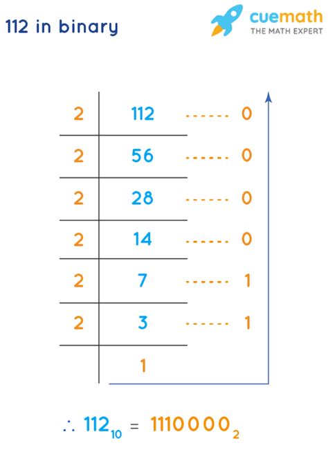 What is 112 binary?