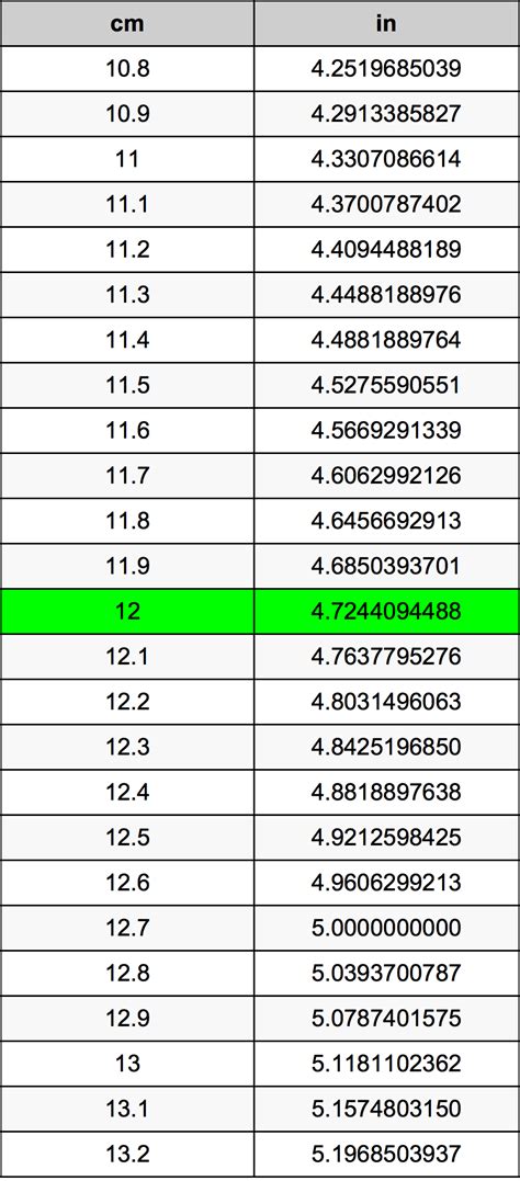 What is 12 cm in inches?