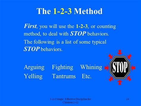 What is 123 method?