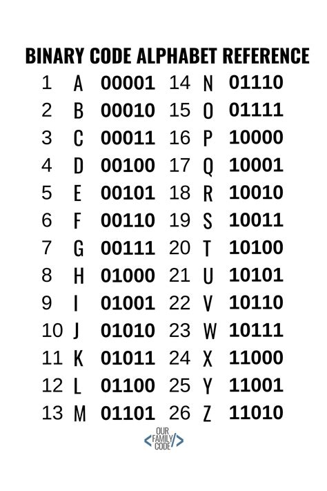 What is 124 binary code?