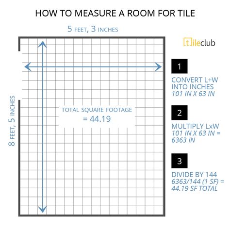 What is 12x12 feet in square meters?