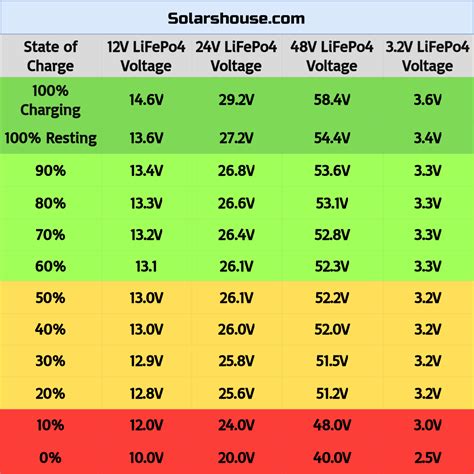 What is 14.4 voltage?